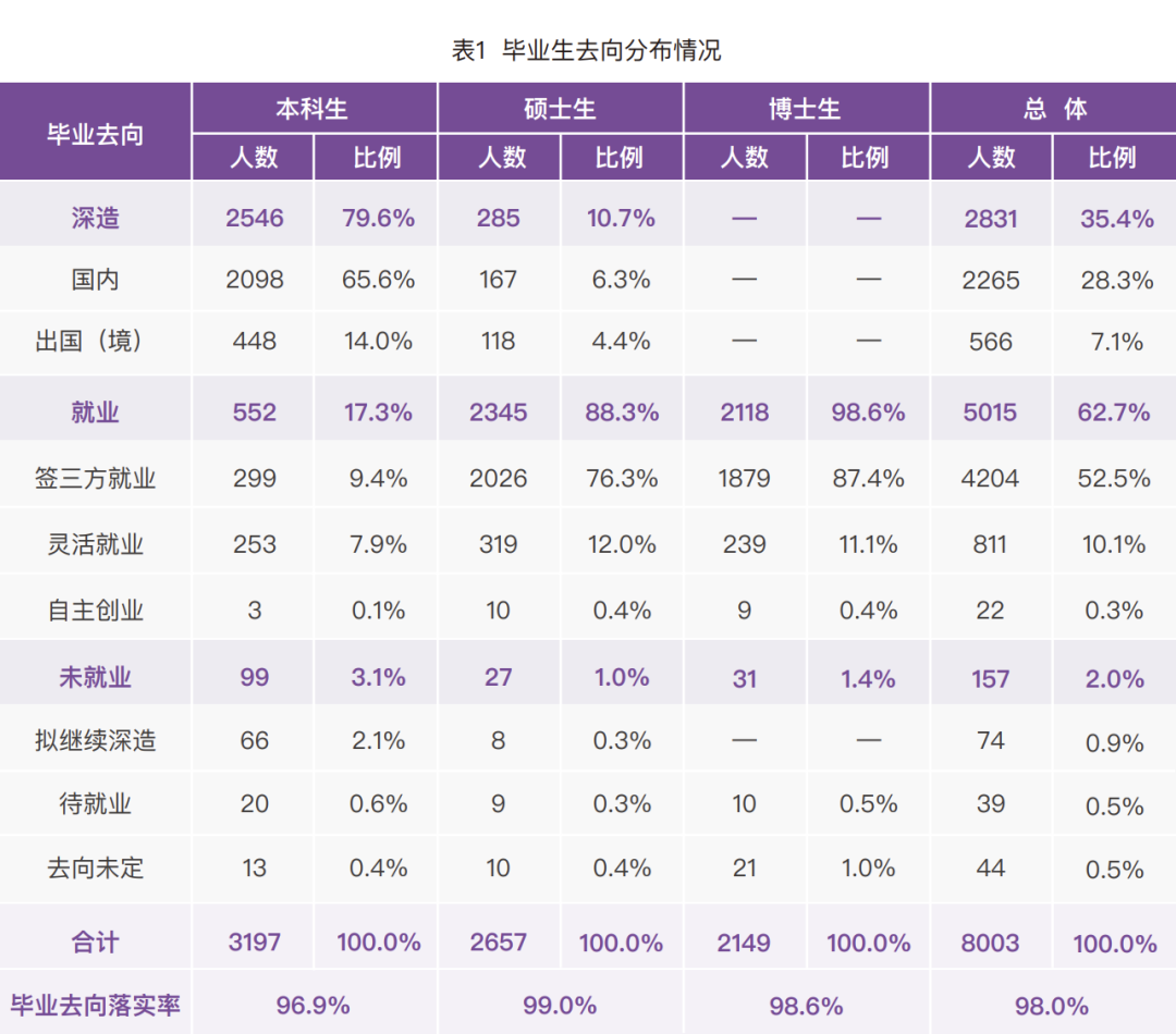 被「清北的就业率」惊到了…但：名校也解决不了教育的问题  数据 就业 第1张